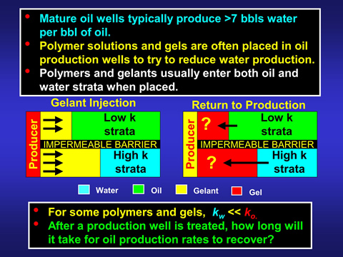 Oil well response to polymer gel treatment.