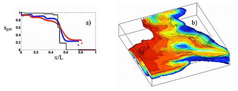 Shown are a) 1-D accuracy for transport along streamlines and b) 3-D multi-component displacement calculation.