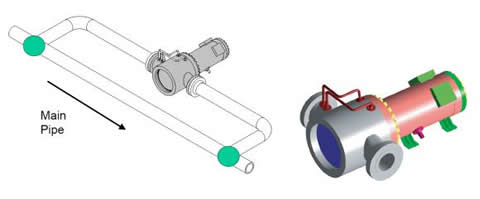 Schematic showing IEMDC concept with electric motor (pink) driving an in-line compressor (grey) and its position relative to the pipeline