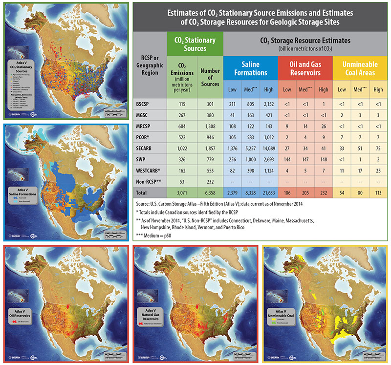 Atlas V Estimates of CO2 Stationary Source Emissions and Estimates of CO2 Storage Resources for Geologic Storage Sites