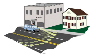 Low-cost Van-mounted Laser-based Sensor