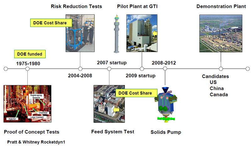 Figure 3: Aerojet Rocketdyne Gasification Timeline  (source: Aerojet Rocketdyne)