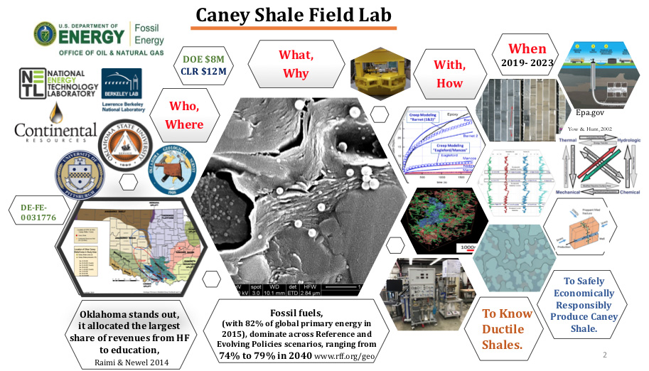 Caney shale field lab