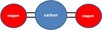 Carbon Dioxide molecule