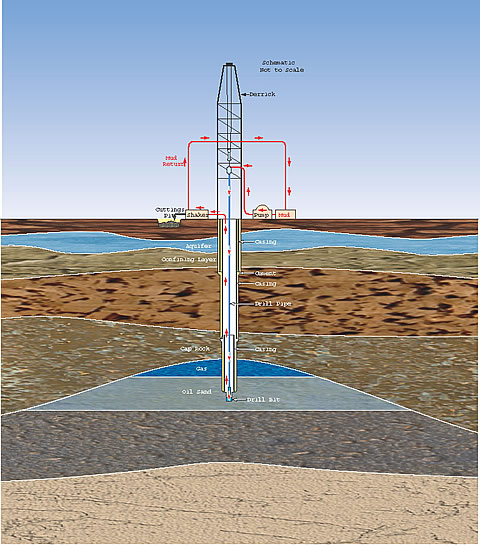 Schematic of the slurry injection system used for disposal of oilfield waste.