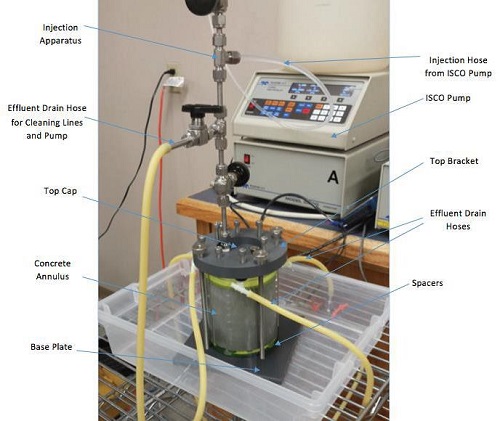 laboratory testing