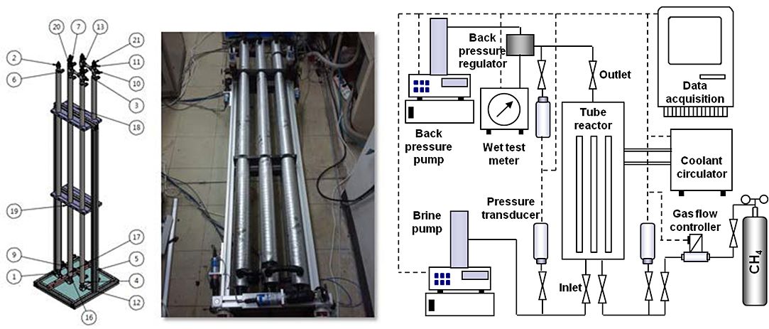 Experimental setup for 1D 1-m scale GH production