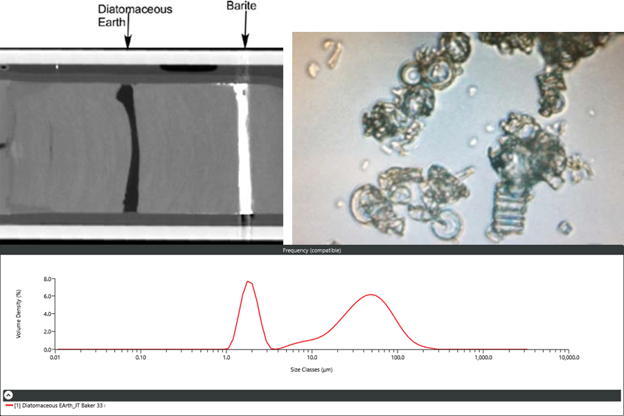 X-ray CT cross section of layered sample consisting of sand, diatomaceous earth and barite, images of diatoms, and particle size distribution of the DE.