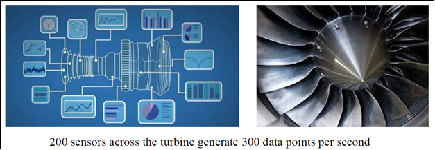 200 sensors across the turbine generate 300 data points per second