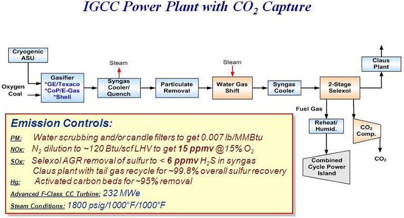 igcc codewatcher igcc codewatcher