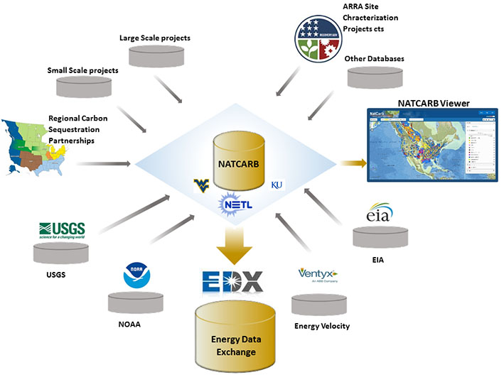 NATCARB/EDX Schematic