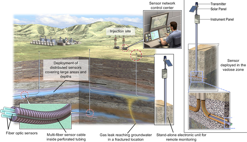 MVA domains, featuring the near-surface monitoring region