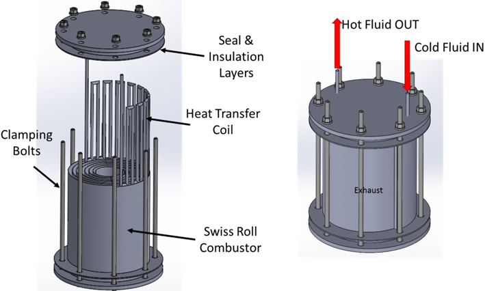 Schematic of method to extract heat from swiss-roll
