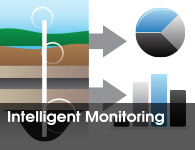 Intelligent Monitoring