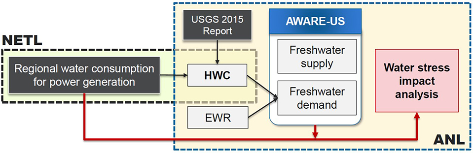 USGS