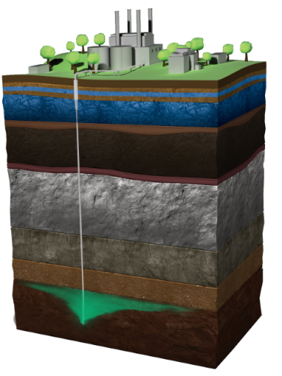 Rendering of geologic carbon storage. Not to scale.