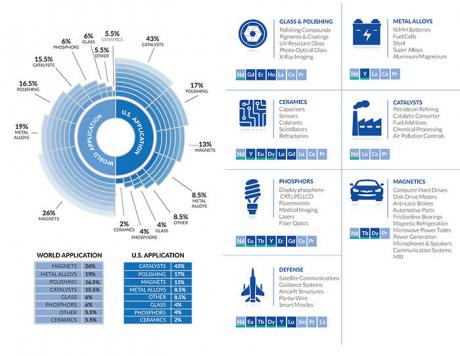 Recovery Projects Infographic