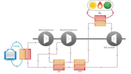 sCO2 power cycle (indirectly heated)