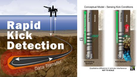 NETL Research Team’s Rapid Kick Detection Technology Granted Patent