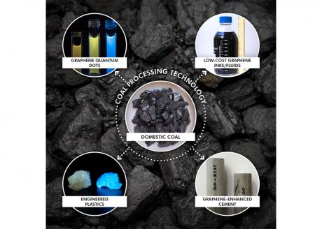 Coal Manufacturing