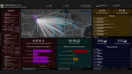 Example and screenshot of CORD datasets used within the “CORD Platform” dashboard web application. The map (top center) displays coal delivery pathways extending from mine (black squares) to power plants (blue triangles and light blue highlighted circles) associated with the Powder River (Basin) coal source region (purple area on map). Datasets are summarized around the map within charts, lists, and graphs accordingly.