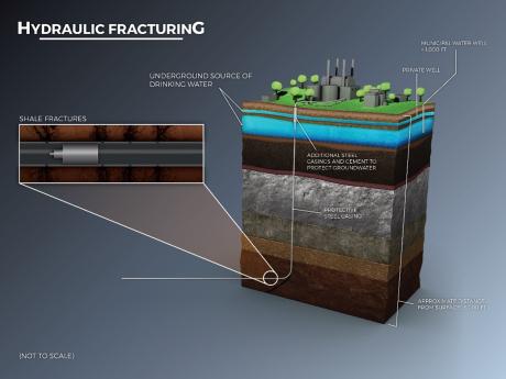 Diagram depicting hydraulic fracturing.