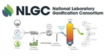 National Laboratory Gasification Consortium