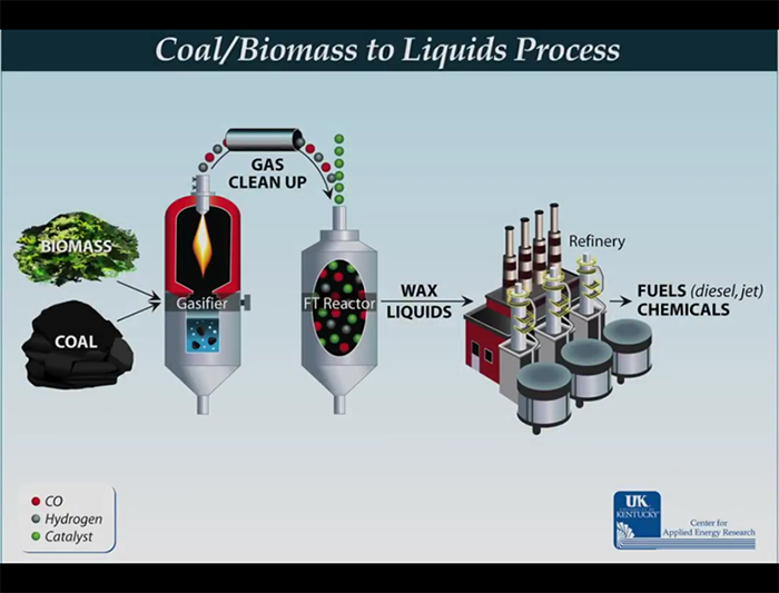 NETLUNIVERSITY OF KENTUCKY PROJECT CLOSES IN ON COALTOLIQUIDS