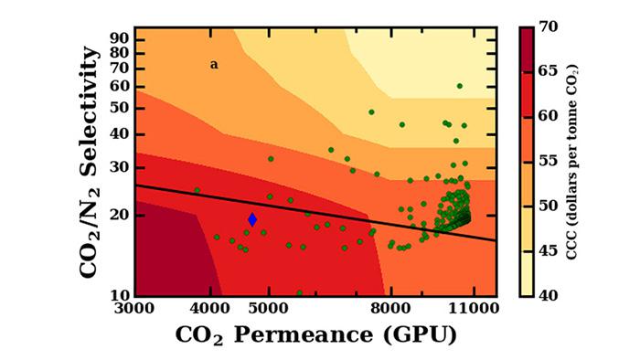 Journal Highlights NETL's Computational Work to Cut Carbon Capture ...