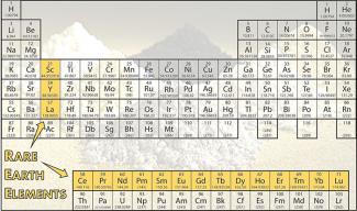 Elements table