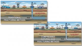 Hydraulic fracturing technology 