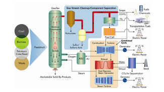 Gas Stream Cleanup