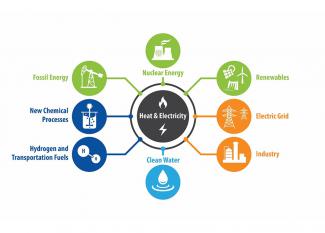 Novel Hybrid Energy System