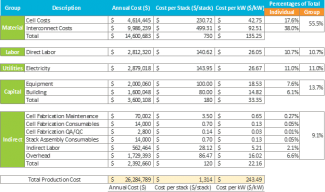 SOC manufacturing Tool