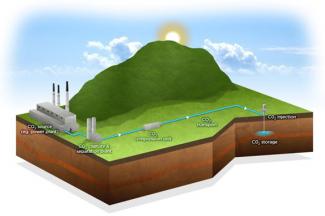 Illustration of a simplified capture unit and storage facility.