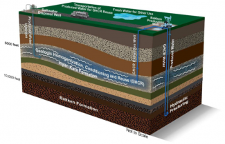 Animated diagram outlining the process of recycling fracturing water.