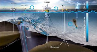 Advanced analytical model for environmental safety.